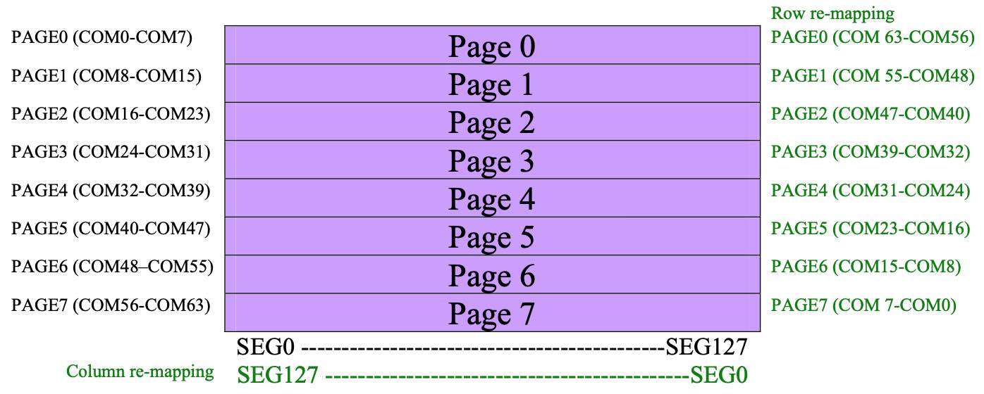 SSD1306 memory organization