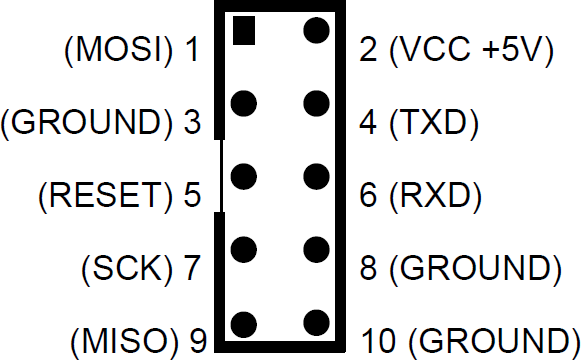 USBASP Pinout