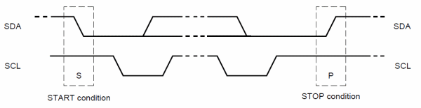 i2c_protocol